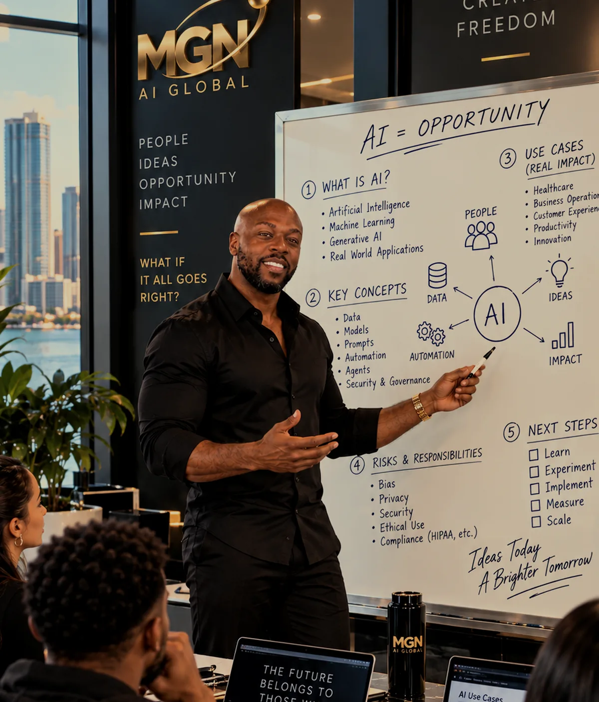 Leading a whiteboard workshop